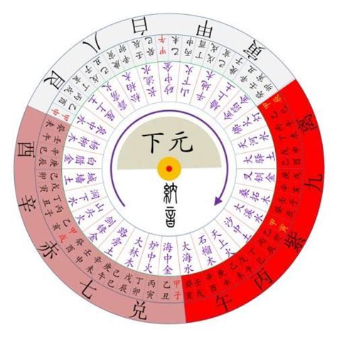 坐西南向東北九運|暢所欲玄：三元九運的不同門派運用